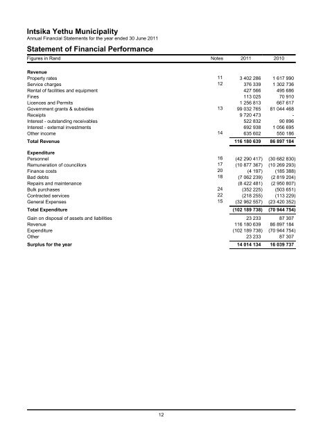 annual report 2010 - 2011 - Intsika Yethu Municipality