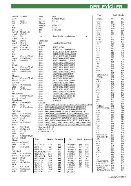 Amiga Dunyasi - Sayi 21 (Subat 1992).pdf - Retro Dergi