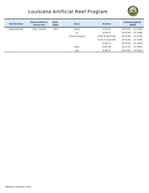 LDWF Offshore Reefs