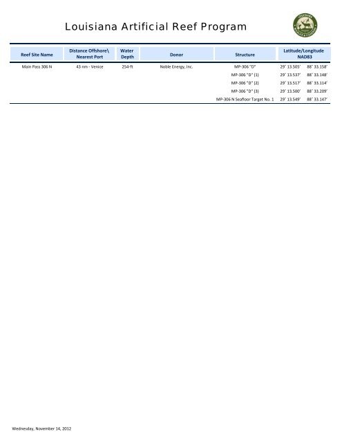 LDWF Offshore Reefs