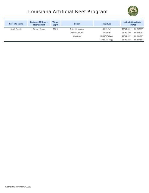 LDWF Offshore Reefs