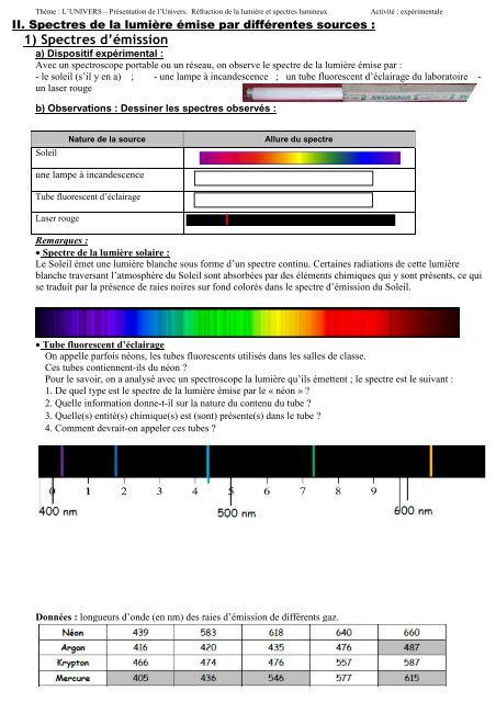 tp15. les spectres, messages de la lumiÃ¨re