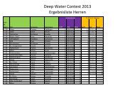 Endergebnis Gesamt DWC2013 Herren.pdf - STKZ Weinburg