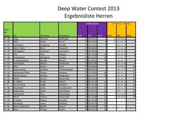 Endergebnis Gesamt DWC2013 Herren.pdf - STKZ Weinburg