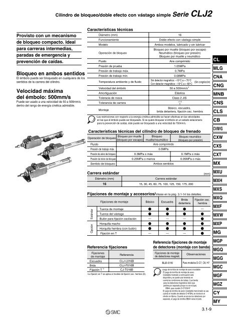 Cilindros combinados - SMC ETech