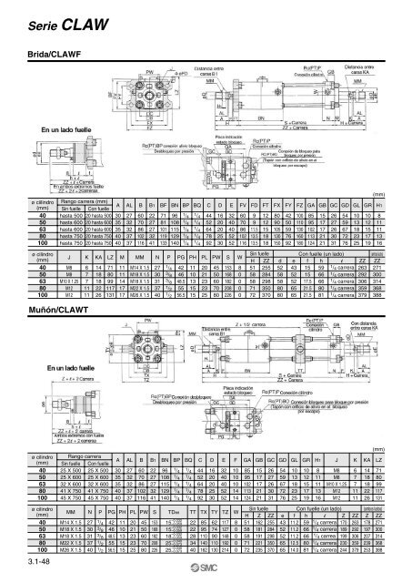 Cilindros combinados - SMC ETech