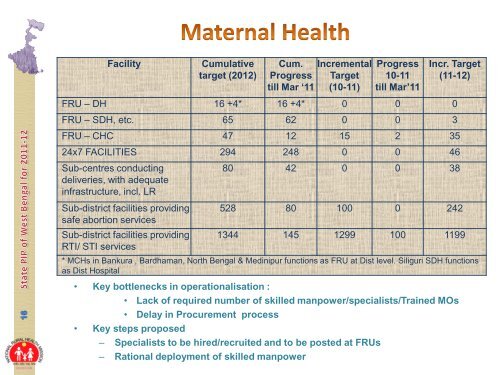 West Bengal State Health and Family Welfare Samiti