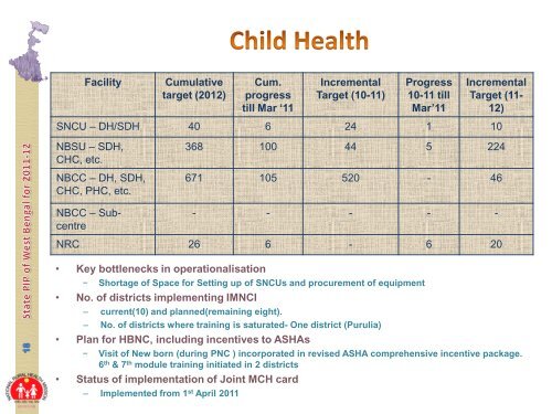 West Bengal State Health and Family Welfare Samiti