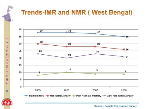 West Bengal State Health and Family Welfare Samiti