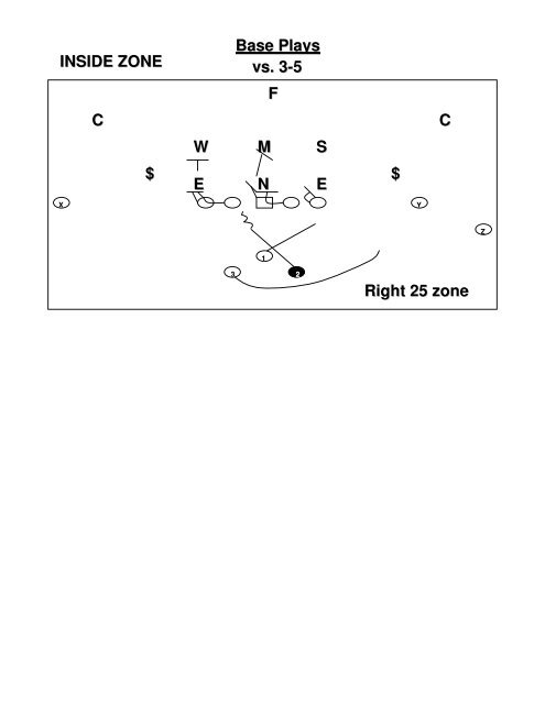 Utah Offense Base Formation Right - Fast and Furious Football