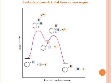 Funkcióscsoportok kialakítása aromás magon