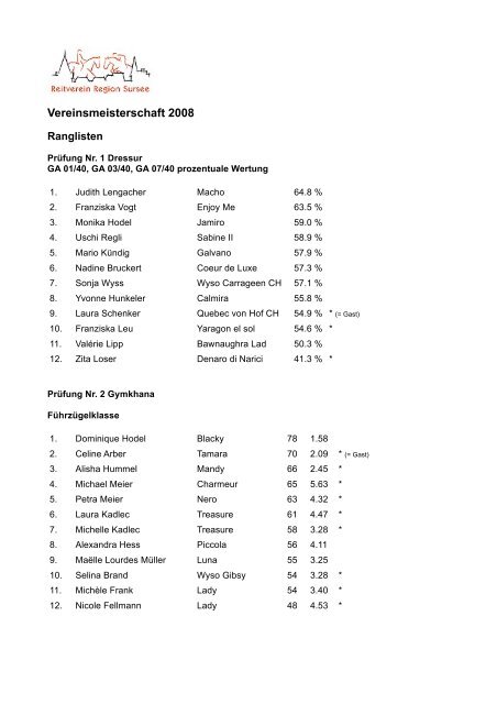 Rangliste - Reitverein Region Sursee