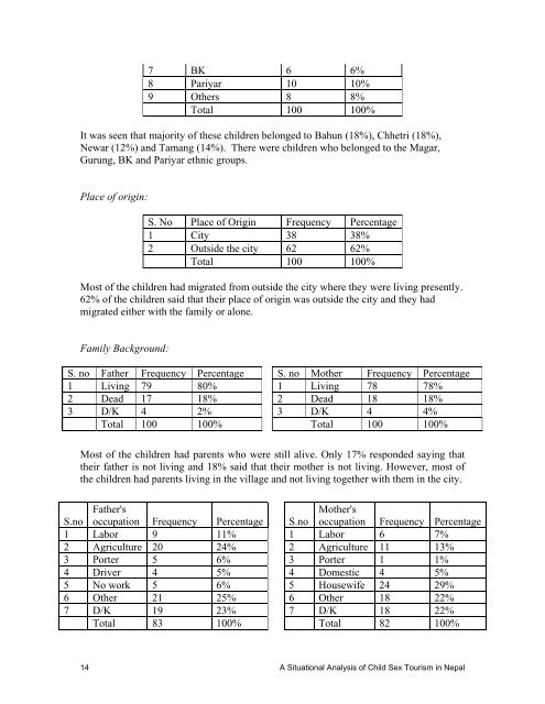 A Situational Analysis of Child Sex Tourism in Nepal (Kathmandu ...