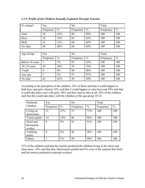 A Situational Analysis of Child Sex Tourism in Nepal (Kathmandu ...