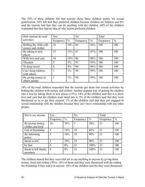 A Situational Analysis of Child Sex Tourism in Nepal (Kathmandu ...