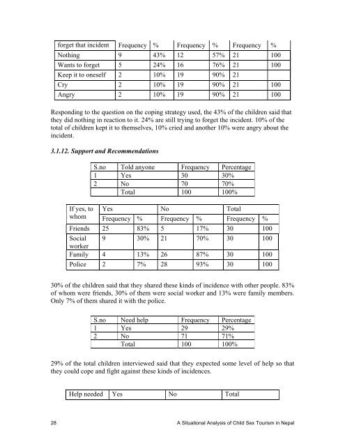 A Situational Analysis of Child Sex Tourism in Nepal (Kathmandu ...