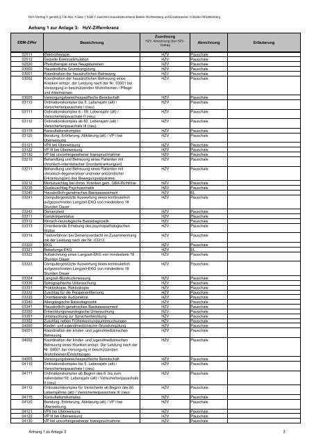 HzV-Ziffernkranz - Deutscher Hausärzteverband Landesverband ...