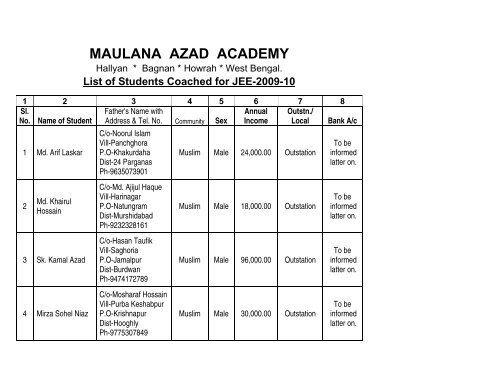 List of current year's 50 students belonging to minority community ...