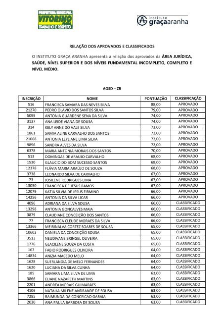 RelaÃ§Ã£o dos Aprovados e Classificados - Instituto GraÃ§a Aranha