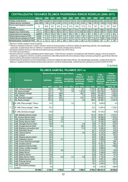 2011 metai statistika.pdf - Lietuvos Ã…Â¡ilumos tiekÃ„Â—jÃ…Â³ asociacija (LÃ…Â TA)