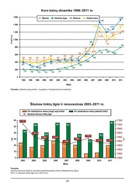 2011 metai statistika.pdf - Lietuvos Ã…Â¡ilumos tiekÃ„Â—jÃ…Â³ asociacija (LÃ…Â TA)