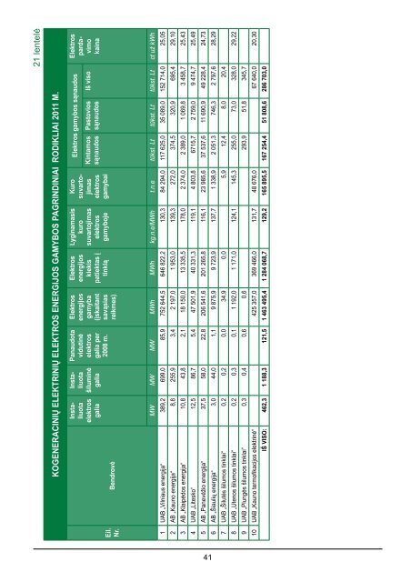 2011 metai statistika.pdf - Lietuvos Ã…Â¡ilumos tiekÃ„Â—jÃ…Â³ asociacija (LÃ…Â TA)