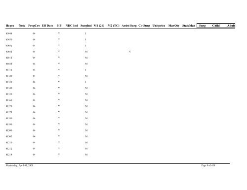 Practitioner Fee Schedule (pdf)- Updated 04/01/09 - State of Illinois