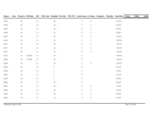 Practitioner Fee Schedule (pdf)- Updated 04/01/09 - State of Illinois