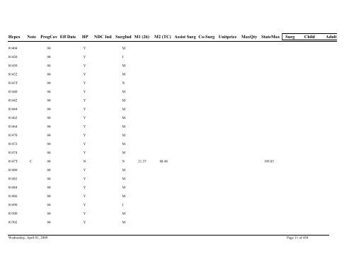 Practitioner Fee Schedule (pdf)- Updated 04/01/09 - State of Illinois