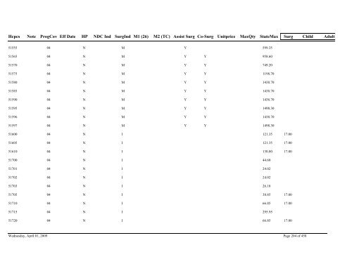 Practitioner Fee Schedule (pdf)- Updated 04/01/09 - State of Illinois