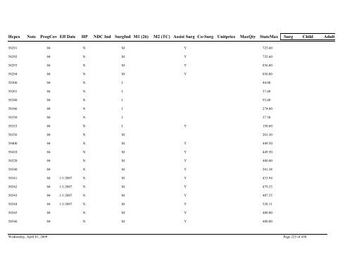 Practitioner Fee Schedule (pdf)- Updated 04/01/09 - State of Illinois