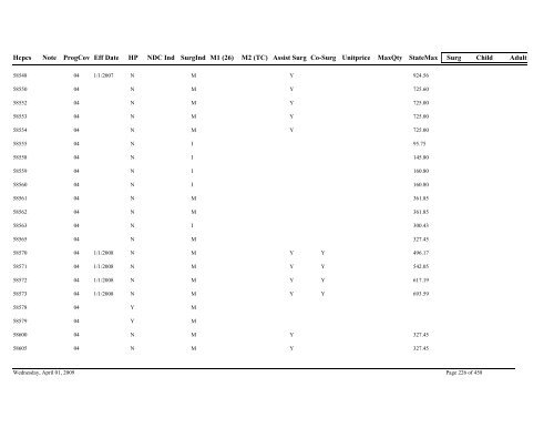 Practitioner Fee Schedule (pdf)- Updated 04/01/09 - State of Illinois