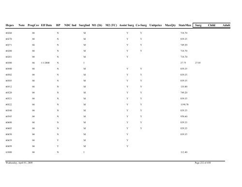 Practitioner Fee Schedule (pdf)- Updated 04/01/09 - State of Illinois