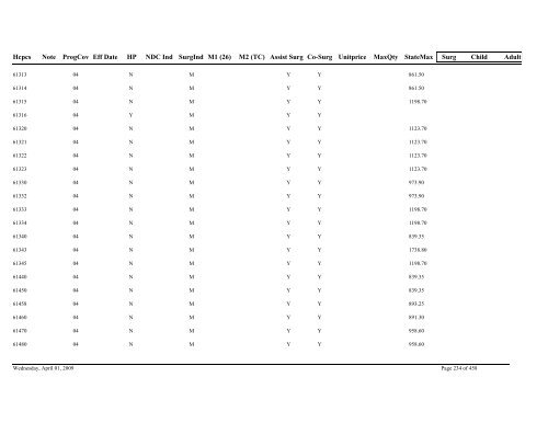 Practitioner Fee Schedule (pdf)- Updated 04/01/09 - State of Illinois