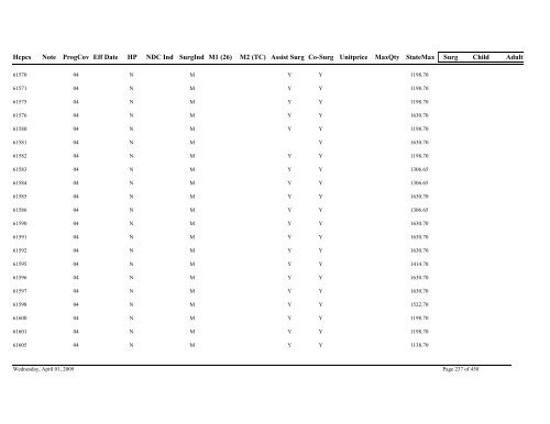 Practitioner Fee Schedule (pdf)- Updated 04/01/09 - State of Illinois