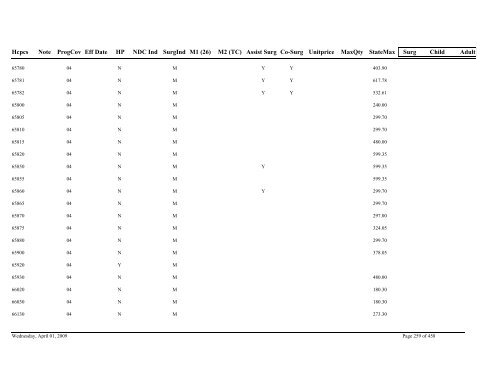 Practitioner Fee Schedule (pdf)- Updated 04/01/09 - State of Illinois