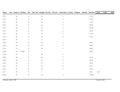 Practitioner Fee Schedule (pdf)- Updated 04/01/09 - State of Illinois