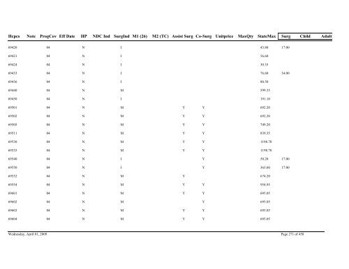 Practitioner Fee Schedule (pdf)- Updated 04/01/09 - State of Illinois