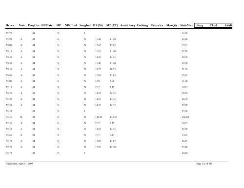 Practitioner Fee Schedule (pdf)- Updated 04/01/09 - State of Illinois