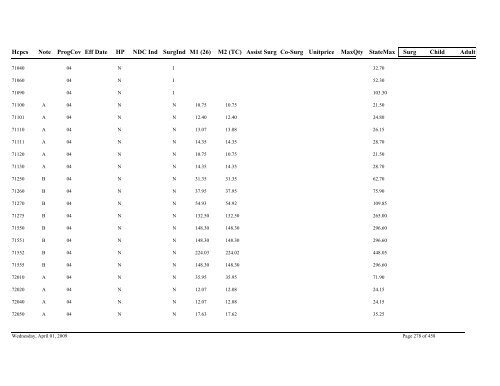 Practitioner Fee Schedule (pdf)- Updated 04/01/09 - State of Illinois