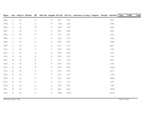 Practitioner Fee Schedule (pdf)- Updated 04/01/09 - State of Illinois