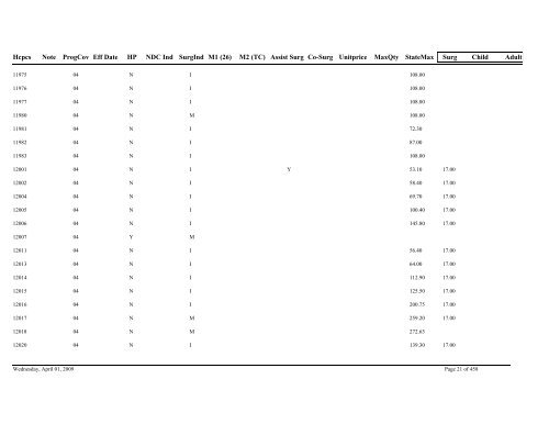 Practitioner Fee Schedule (pdf)- Updated 04/01/09 - State of Illinois