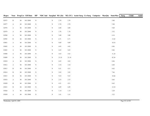 Practitioner Fee Schedule (pdf)- Updated 04/01/09 - State of Illinois