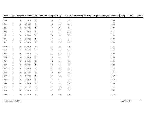 Practitioner Fee Schedule (pdf)- Updated 04/01/09 - State of Illinois