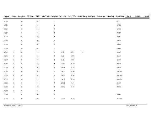 Practitioner Fee Schedule (pdf)- Updated 04/01/09 - State of Illinois