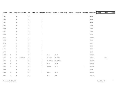 Practitioner Fee Schedule (pdf)- Updated 04/01/09 - State of Illinois