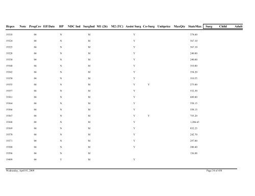 Practitioner Fee Schedule (pdf)- Updated 04/01/09 - State of Illinois