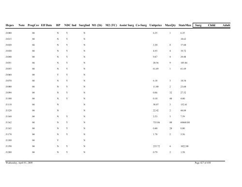 Practitioner Fee Schedule (pdf)- Updated 04/01/09 - State of Illinois