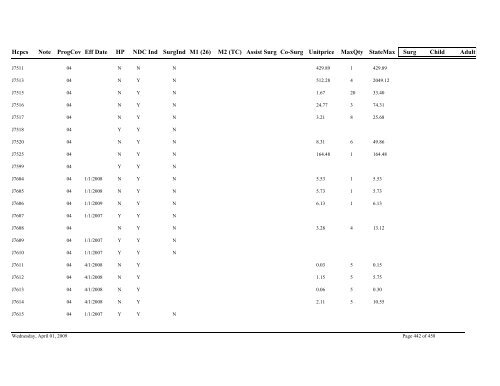 Practitioner Fee Schedule (pdf)- Updated 04/01/09 - State of Illinois