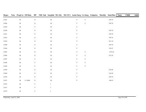 Practitioner Fee Schedule (pdf)- Updated 04/01/09 - State of Illinois